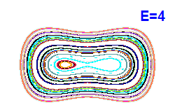 Poincar section A=0, E=4